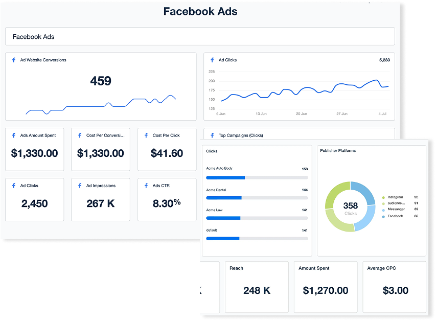 Facebook Ads Dashboard